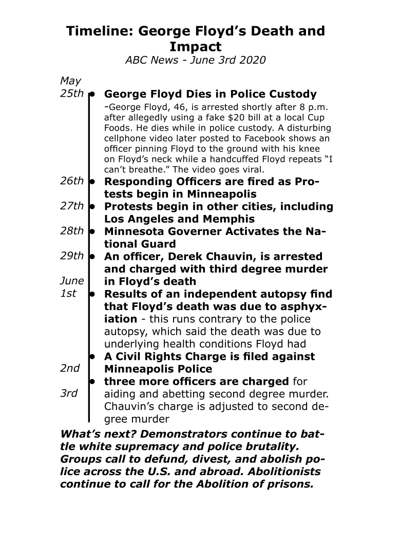 Timeline: George Floyd’s Death and

May
25th

26th
27th
28th
29th

June
1st

2nd

3rd

Impact
ABC News - June 3rd 2020

George Floyd Dies in Police Custody
-George Floyd, 46, is arrested shortly after 8 p.m.
after allegedly using a fake $20 bill at a local Cup
Foods. He dies while in police custody. A disturbing
cellphone video later posted to Facebook shows an
officer pinning Floyd to the ground with his knee
on Floyd’s neck while a handcuffed Floyd repeats “I
can’t breathe.” The video goes viral.
Responding Officers are fired as Pro-
tests begin in Minneapolis

Protests begin in other cities, including
Los Angeles and Memphis

Minnesota Governer Activates the Na-
tional Guard

An officer, Derek Chauvin, is arrested
and charged with third degree murder
in Floyd’s death

Results of an independent autopsy find
that Floyd’s death was due to asphyx-
iation - this runs contrary to the police
autopsy, which said the death was due to
underlying health conditions Floyd had

A Civil Rights Charge is filed against
Minneapolis Police

three more officers are charged for
aiding and abetting second degree murder.
Chauvin’s charge is adjusted to second de-
gree murder

What's next? Demonstrators continue to bat-
tle white supremacy and police brutality.
Groups call to defund, divest, and abolish po-
lice across the U.S. and abroad. Abolitionists
continue to call for the Abolition of prisons.
